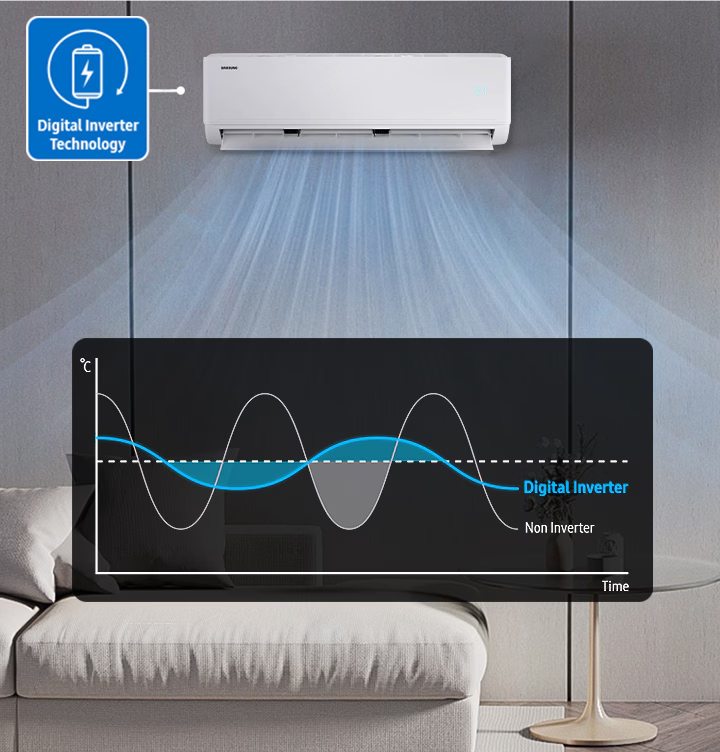 Compresor Digital Inverter: eficiencia, confort y durabilidad El compresor Digital Inverter ajusta automáticamente su funcionamiento según las necesidades reales de climatización. En lugar de trabajar con arranques y paradas continuas, regula la potencia para mantener una temperatura más estable.  Esto se traduce en menor consumo eléctrico, mayor confort térmico, menos ruido, menos desgaste del sistema y mejor durabilidad del equipo. Es una tecnología especialmente recomendable para usuarios que buscan una climatización eficiente en el uso diario.